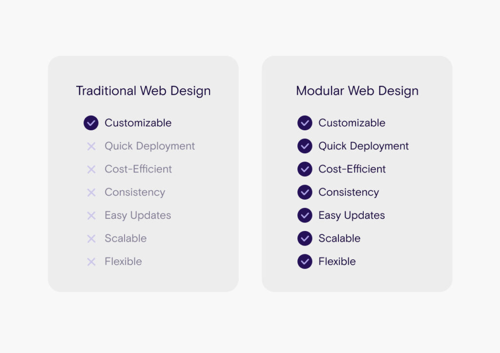 The modular advantage – creativity meets efficiency